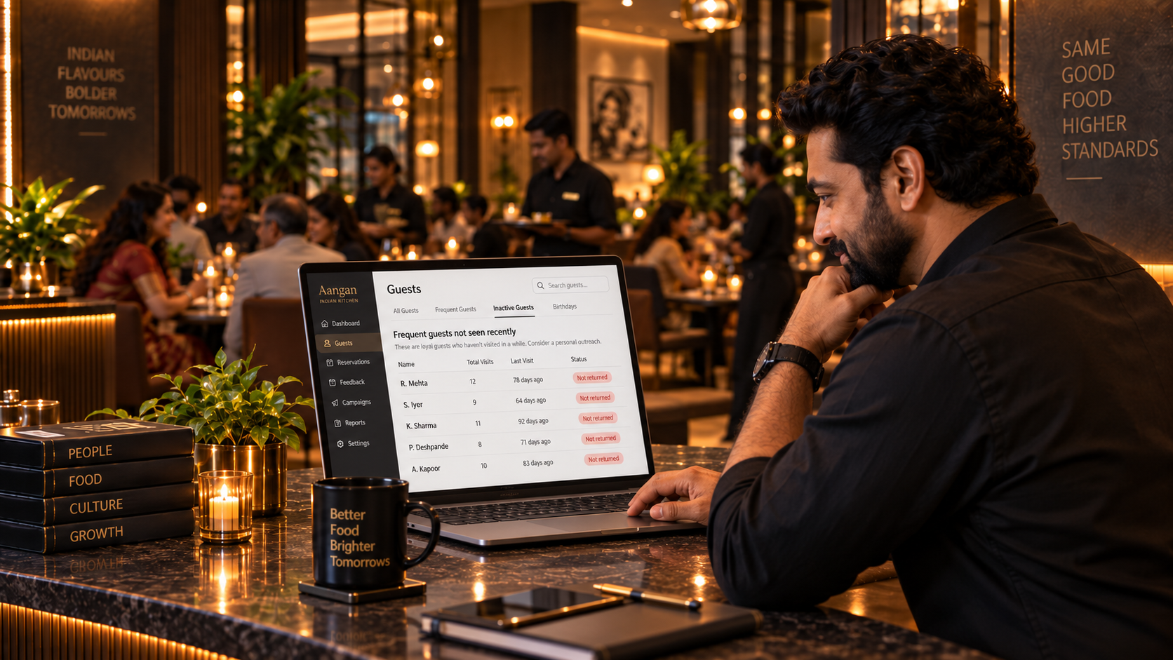 Restaurant identifying inactive repeat customers