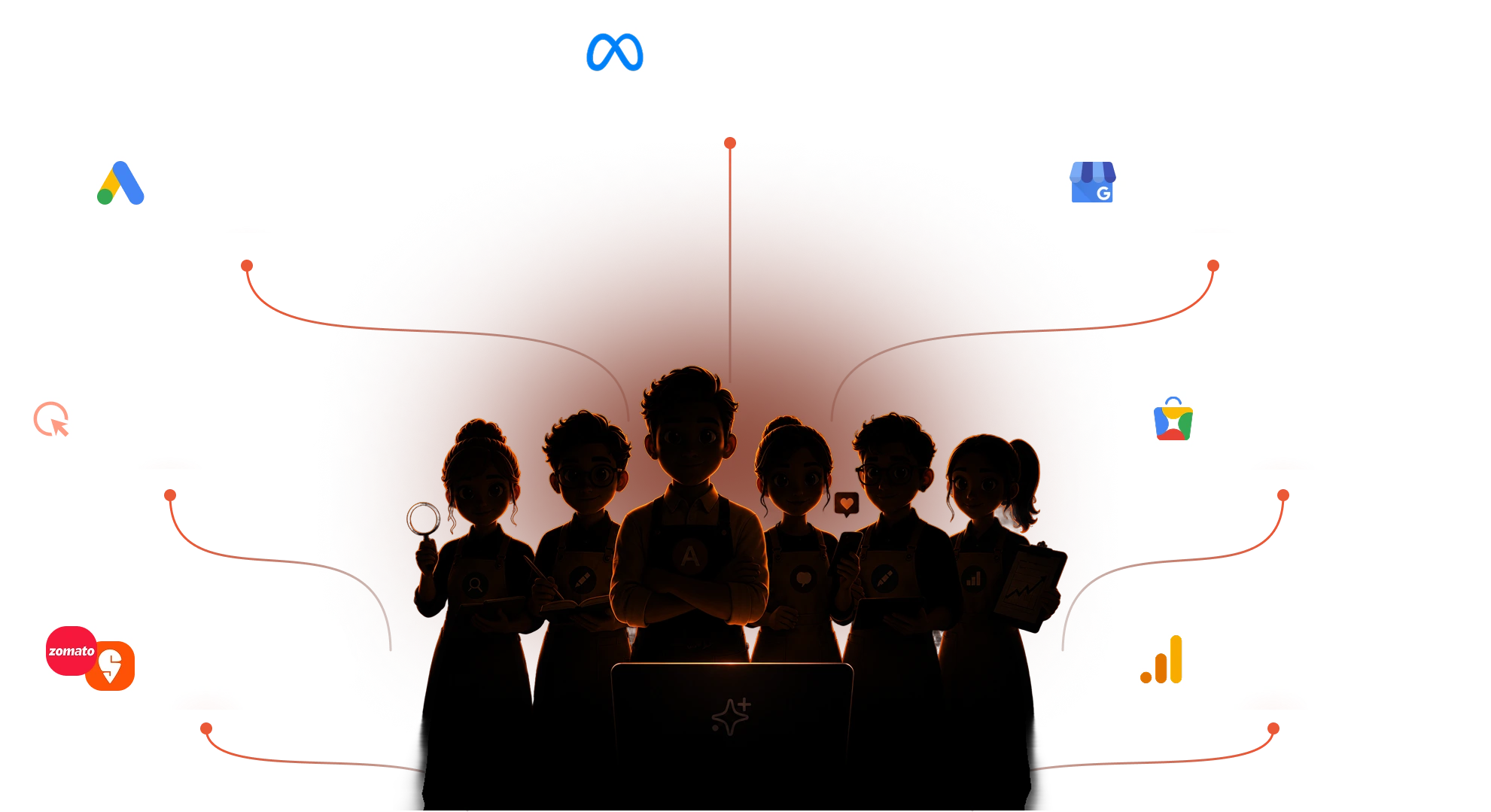 Amello connects to Meta, Google Ads, Google Business Profile, Zomato, Swiggy, Google Analytics and more, with an AI team operating in the center.