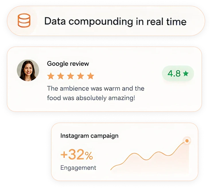 Data compounding in real time